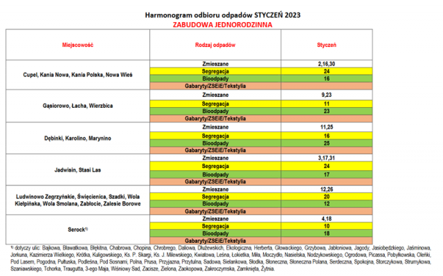 Harmonogram odbioru odpadów