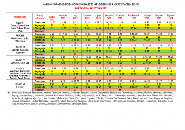 Harmonogram odbioru odpadów - aktualizacja