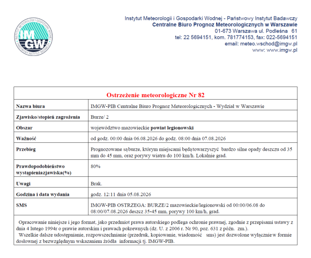 Ostrzeżenie meteorologiczne II stopnia – burze