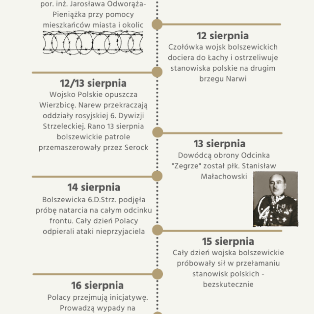 Infografika przygotowana przez Izbę Pamięci i Tradycji Rybackich w Serocku