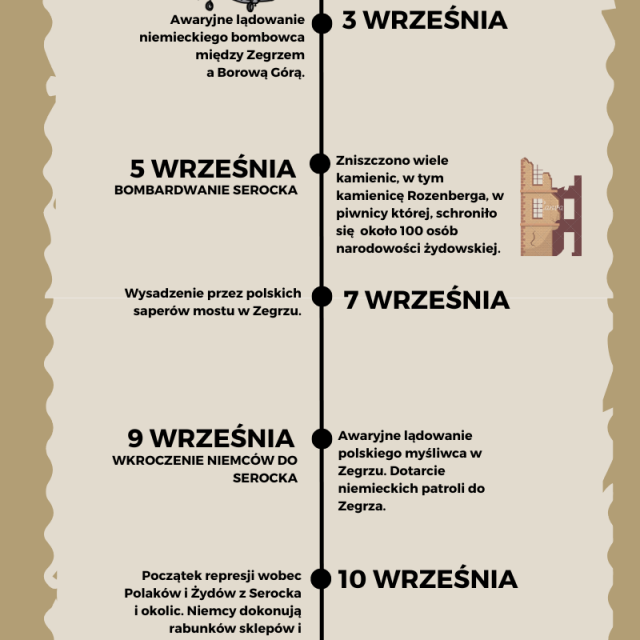 Infografika walk we wrześniu 1939 r. w rejonie Serocka (Izba Pamięci i Tradycji Rybackich w Serocku)